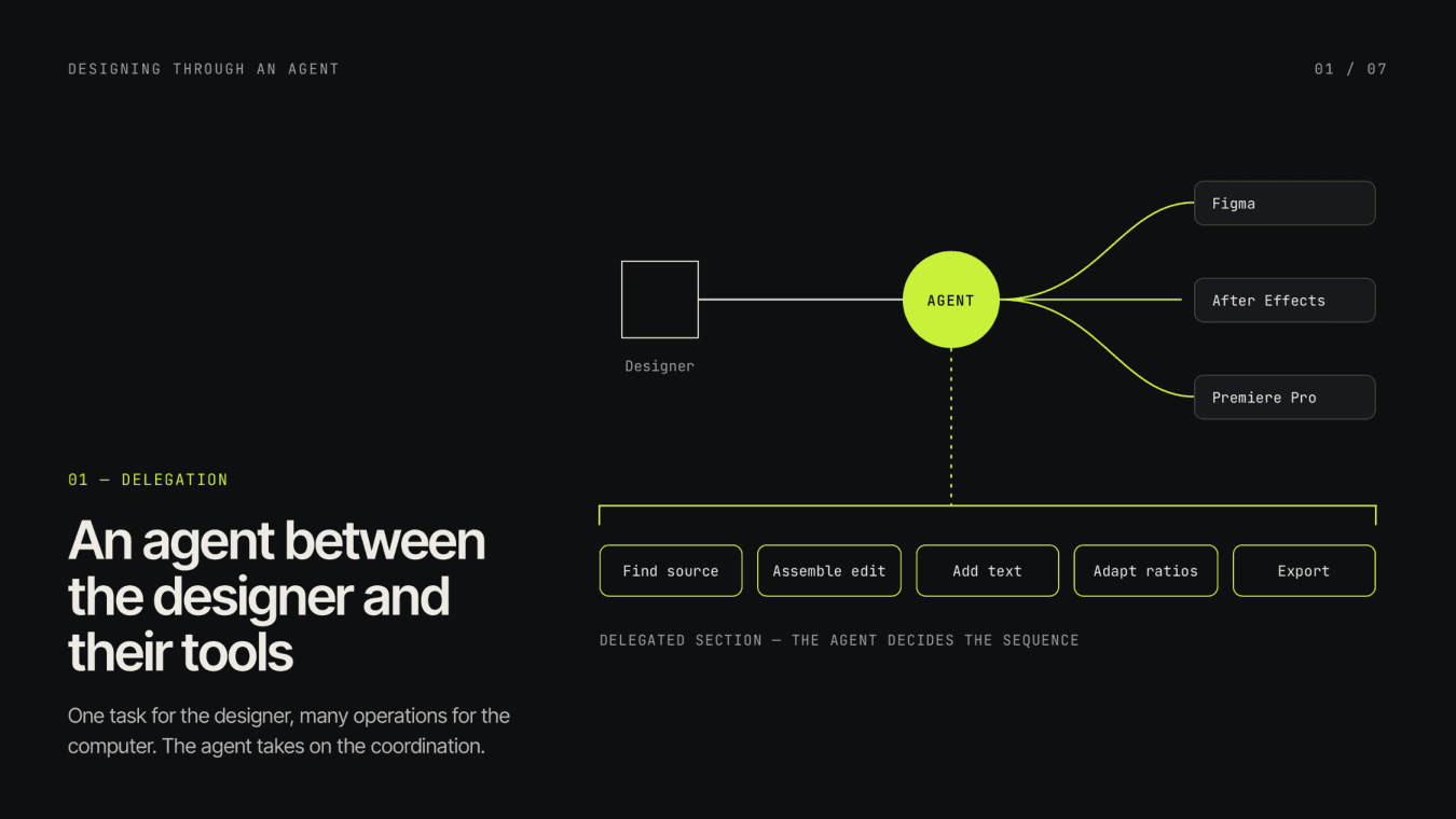 An Agent Between the Designer and Their Tools